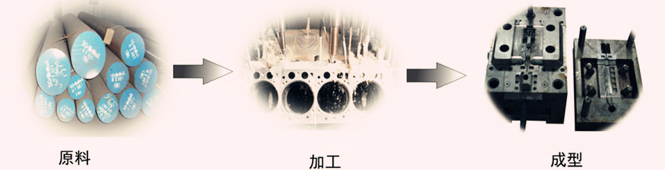 印刷案例banner